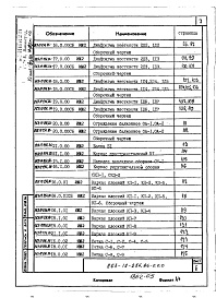Состав альбома. Типовой проект 263-12-256.86Альбом 4 Изделия заводского изготовления часть 1