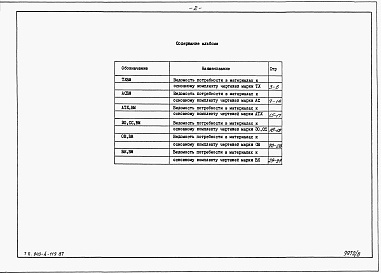 Состав альбома. Типовой проект 903-4-119.87Альбом 9 Ведомости потребности в материалах