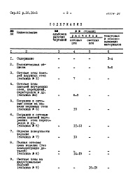 Состав альбома. Типовой проект 81-05/1.2Часть 10 Раздел 10.10-1,2,3,4,5,6,7 Изделия заводского изготовления. Сметные цены на железобетонные изделия. 