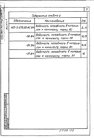 Состав альбома. Типовой проект 407-3-575.90Альбом 3 Ведомости потребности в материалах
