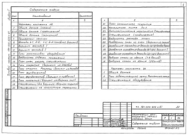Состав альбома. Типовой проект 184-000-625с.87Альбом 1 Архитектурно-строительные решения.Электроовещение