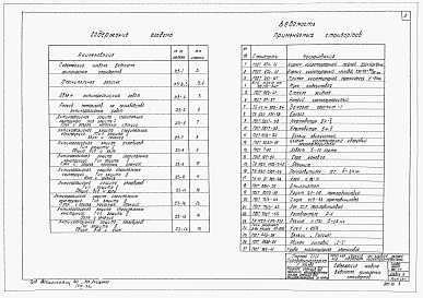 Состав альбома. Типовой проект 902-1-7Альбом 5 Антикоррозийная защита строительных конструкций и приемных устройств