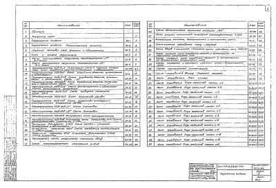 Состав альбома. Типовой проект 407-3-192Альбом 2 Тип 1. ГПП-110-Д-2х63-Б2Р. Принципиальные и монтажные схемы     