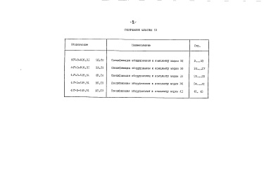Состав альбома. Типовой проект 407-3-609.91Альбом 12 Спецификации оборудования