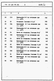 Состав альбома. Типовой проект 111-26-78.83Альбом 2  Раздел 8-1.85 Сметы (книги 1, 2 и 3)