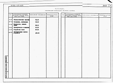 Состав альбома. Типовой проект 224-1-572.13.87Альбом 6 Спецификации оборудования.     