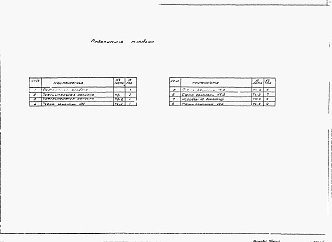 Состав альбома. Типовой проект 411-01-140.87Альбом 1 Пояснительная записка. Схемы генпланов.