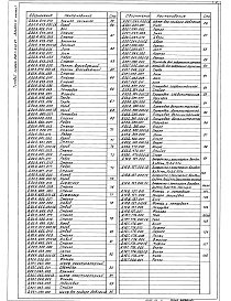 Состав альбома. Типовой проект 903-1-242.87Альбом 4 Часть 1 Металлоконструкции технологические.  Рабочие чертежи     