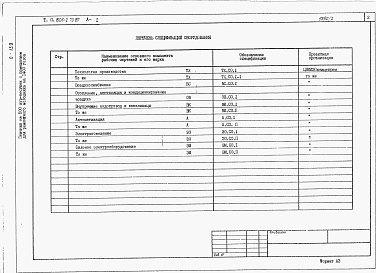 Состав альбома. Типовой проект 805-2-73.87Альбом 2 -  Спецификации оборудования. 