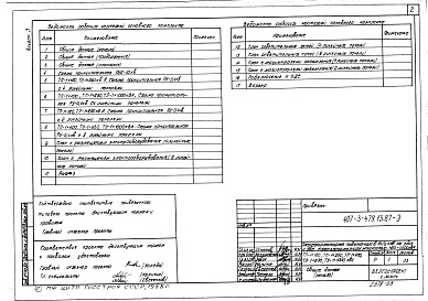 Состав альбома. Типовой проект 407-3-479.13.87Альбом 3 Электрооборудование ТП-1х160, ТП-1х250, ТП-1х400, ТП-1х630, ТП-1х1000 кВ-А