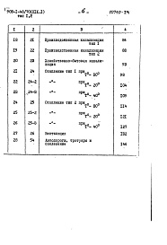 Состав альбома. Типовой проект 903-1-48/70Альбом 19 -1 Типы 1,2. Сметы общие для двух вариантов строительной части здания. Часть 1