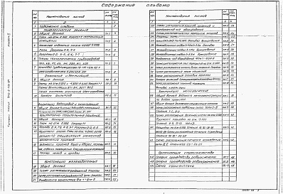 Состав альбома. Типовой проект 902-2-431.87Альбом 2 Технологические решения. Отопление и вентиляция. Внутренний водопровод и канализация. Архитектурные решения. Конструкции железобетонные и металлические    