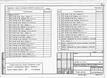 Состав альбома. Типовой проект 820-01-51.85Альбом 1 Пояснительная записка, строительно-монтажные чертежи     