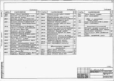 Состав альбома. Типовой проект 409-14-57.87Альбом 1  Общая пояснительная записка, технология производства, силовое и осветительное электрооборудование, автоматика,  пожарная сигнализация, связь и сигнализация. Основные положения по производству строительных и монтажных работ     