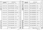Состав фльбома. Серия 1.020-1/87 КонструкцииВыпуск 2-2 Колонны для зданий с высотой этажа 3,3 м. Пространственные каркасы. Рабочие чертежи