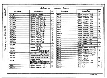 Состав альбома. Типовой проект 903-1-248.87Альбом 3.2 Котельная. Строительные изделия.