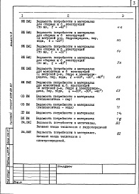 Состав альбома. Типовой проект 509-28.87Альбом 9 Ведомости потребности в материалах    