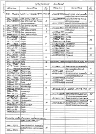 Состав альбома. Серия 5.903-15 БлокиВыпуск 3-3 Блок рециркуляционных насосов БРН-3х140-49. Рабочие чертежи