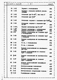 Состав альбома. Типовой проект 224-1-425.84Альбом 4 Сметы. Книга 1