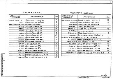 Состав альбома. Серия 3.820.1-29/91 КонструкцииВыпуск 1 Конструкции шлюзов-регуляторов с расходами воды от 10 до 150 м3/с. Рабочие чертежи