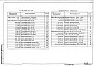 Состав фльбома. Серия 3.820.1-29/91 КонструкцииВыпуск 1 Конструкции шлюзов-регуляторов с расходами воды от 10 до 150 м3/с. Рабочие чертежи