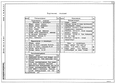 Состав альбома. Типовой проект 211-1-506.90Альбом 2 Сантехнические и электротехнические чертежи, автоматика и слоботочные устройства