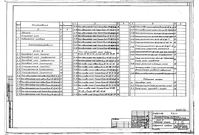 Состав альбома. Типовой проект 252-1-113Альбом 21 Электрооборудование