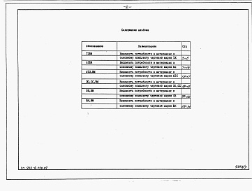 Состав альбома. Типовой проект 903-4-120.87Альбом 9 Ведомости потребности в материалах