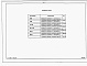 Состав фльбома. Типовой проект 903-4-120.87Альбом 9 Ведомости потребности в материалах
