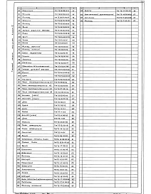 Состав альбома. Типовой проект 902-2-344Альбом 5 Нестандартизированное оборудование     