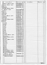 Состав альбома. Типовой проект 406-8-04.88Альбом 2 Блоки 1, 2, 3, 4. Степень очистки до 500 и 200 мг/л     