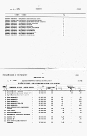 Состав альбома. Типовой проект 411-1-132.86Альбом 4   Ведомости потребности в материалах.      