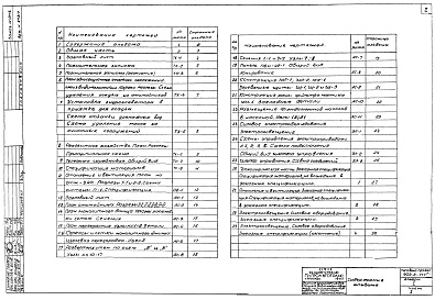 Состав альбома. Типовой проект 902-2-171Альбом 1 Очистные сооружения с расходом 10 л/сек. Пояснительная записка. Технологические чертежи. Архитектурно-строительные чертежи. Отопление и вентиляция. Электротехнические чертежи. Заказные спецификации. Тип I  