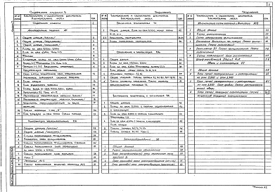 Состав альбома. Типовой проект 409-21-53.92Альбом 5 Бытовые помещения. Архитектурные решения. Конструкции железобетонные. Технология производства. Отопление и вентиляция. Внутренний водопровод и канализация. Электроснабжение. Автоматизация систем отопления и вентиляции. Связь и сигнализация