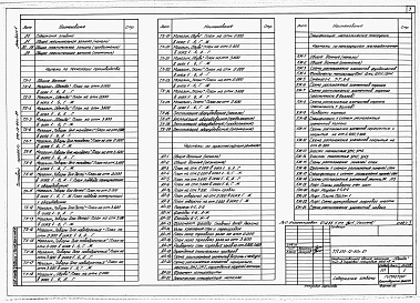 Состав альбома. Типовой проект 272-12-90с.87.Альбом 1 Общая пояснительная записка. Технология производства. Архитектурные решения. Конструкции железобетонные.    