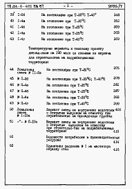 Состав альбома. Типовой проект 214-1-405пв.87Альбом 6  Сметы. Книга 1
