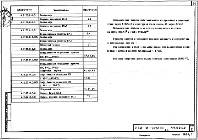Состав альбома. Типовой проект 274-31-92м.86Альбом 4 Изделия заводского изготовления