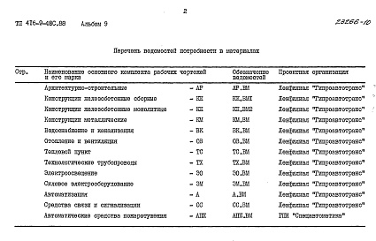Состав альбома. Типовой проект 416-9-48с.88Альбом 9  Ведомости потребности в материалах     