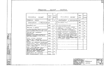 Состав альбома. Типовой проект 284-1-34Альбом 3 Санитарно-техническая часть 