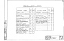 Состав фльбома. Типовой проект 284-1-34Альбом 3 Санитарно-техническая часть 
