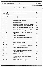 Состав альбома. Типовой проект 141-26-71.83Альбом 2 Раздел 8-1.85 Сметы