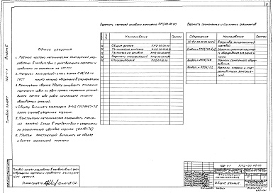 Состав альбома. Типовой проект 702-1-1Альбом 5 Конструкции металлические