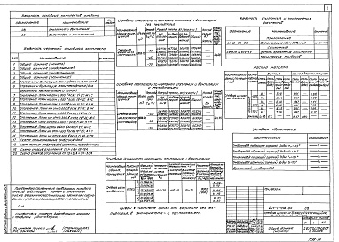 Состав альбома. Типовой проект 224-1-448.85Альбом 2 Отопление и вентиляция. Внутренний водопровод и канализация