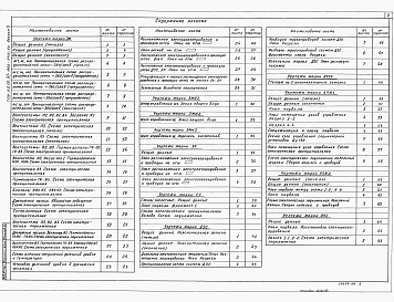 Состав альбома. Типовой проект A-II(III,IV)-1660-0456.89Альбом 5 Силовое электрооборудование. Электроосвещение. Связь и сигнализация. Дизельная электростанция. Установка автоматического пожаротушения