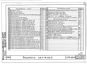 Состав альбома. Типовой проект 111-94-124.87Альбом 4 Часть 01 Архитектурно-строительные чертежи ниже отм.2.800 Раздел 01-2 Дом с непродовольсвенным магазином.  Часть 02 Отопление и вентиляция ниже отм.2.800 Раздел 02-2 Дом с непродовольственным магазином. Часть 03 Водопровод и канализации