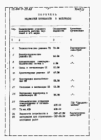 Состав альбома. Типовой проект 816-9-29.85Альбом 5 Ведомости потребности в материалах