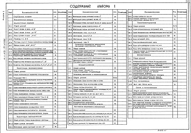 Состав альбома. Типовой проект 272-14-21.86Альбом 1 Пояснительная записка.Архитектурные  решения.Конструкции железобетонные.Конструкции металлические.Технология производства и механизация погрузочно-разгрузочных работ.Холодоснабжение.Отопление.Вентиляция и теплоснабжение.Внутренние водопровод и ка