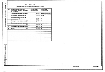 Состав альбома. Типовой проект 501-9-8.84Альбом 4 Спецификация оборудования     