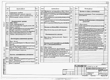 Состав альбома. Типовой проект 812-2-4.85Альбом 1  Общая пояснительная записка. Технология производства. Архитектурные решения. Конструкции железобетонные. Водоснабжение и канализация. Тепломеханическая часть.  Электроснабжение, электроосвещение и электрооборудование. Связь и сигнализация. Автом