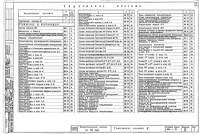 Состав альбома. Типовой проект 252-1-53Альбом 4 Санитарно-технические чертежи